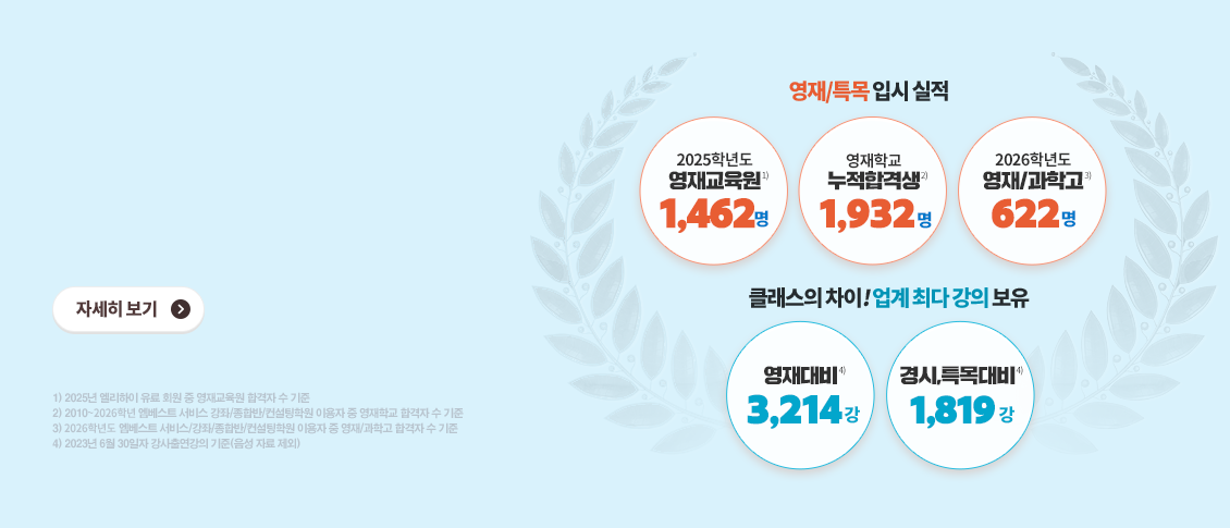 ���� ��ȭ�н����� ���米��������