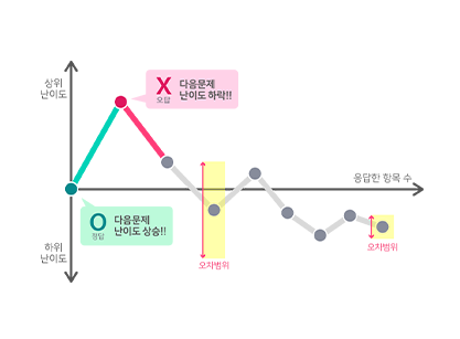 ���� ����