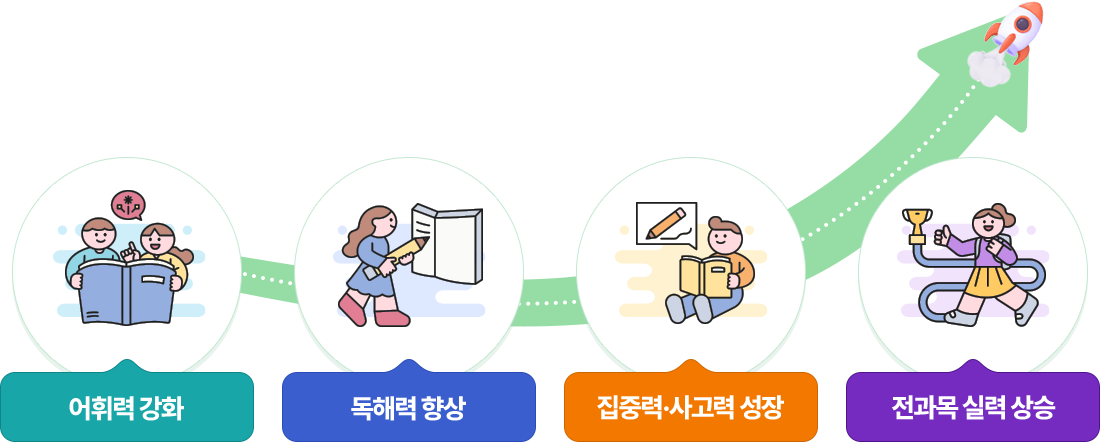 ַ ȭ, ط , ߷¡ ,  Ƿ 