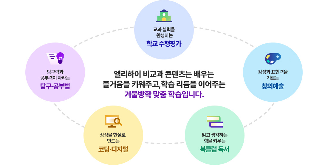  񱳰   ſ Űְ,н  ִ̾ ܿ  нԴϴ. - б , Žι, âǿ, ڵ, Ŭ 